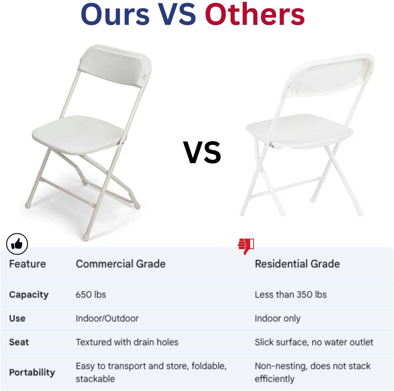 Ultra-Strong White Folding Chairs 10-Pack, 650 lb Capacity, Durable & Comfortable for Any Occasion